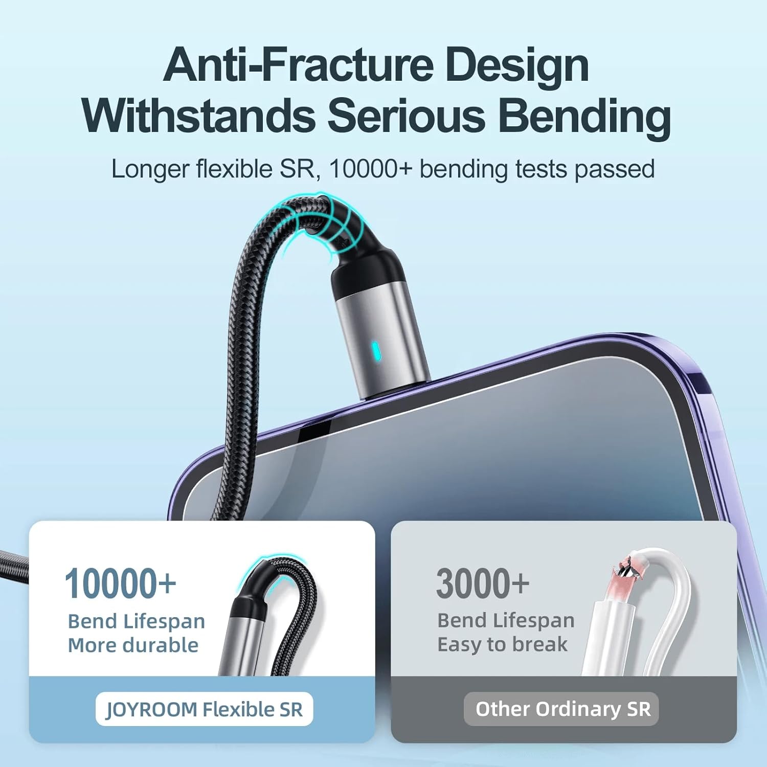 S-A10 Series Type C to Lightning Cable