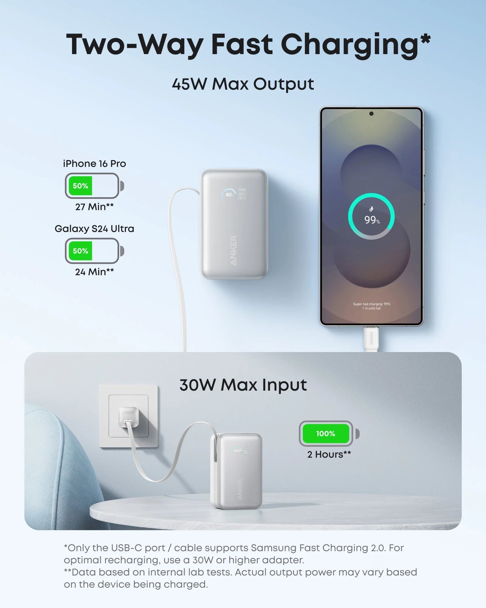 Anker Nano Power Bank