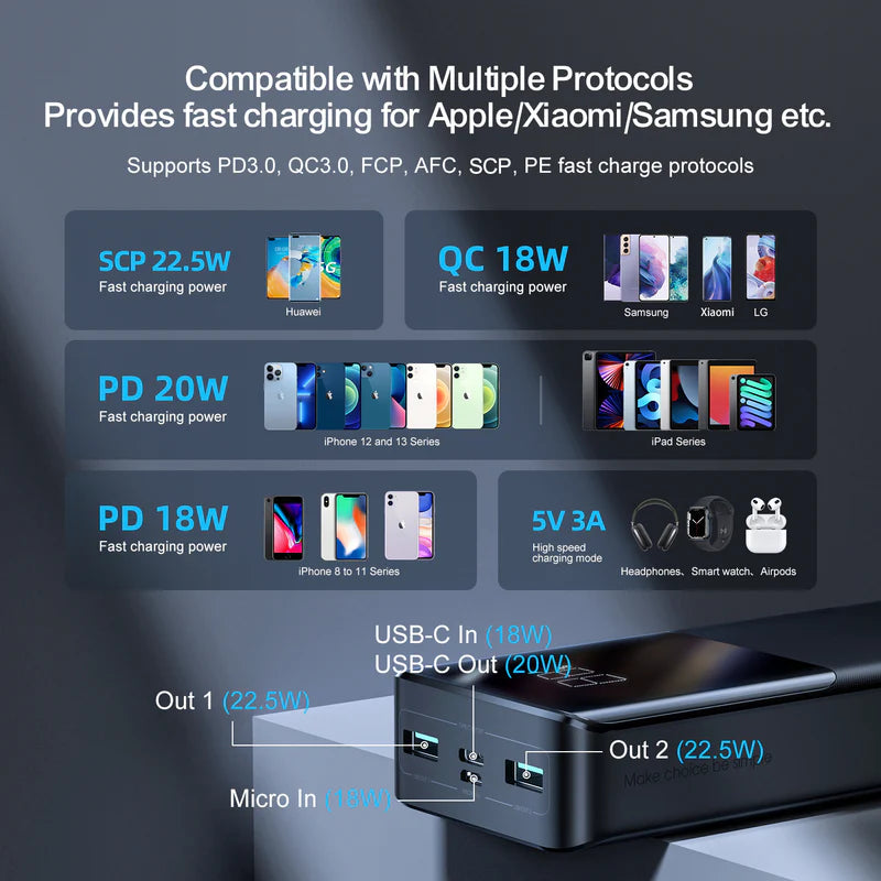 Joyroom JR-QP193 30000mAh power bank